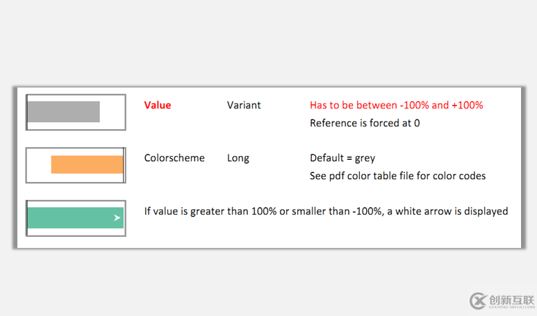 sparklines的HVar与VBar是什么