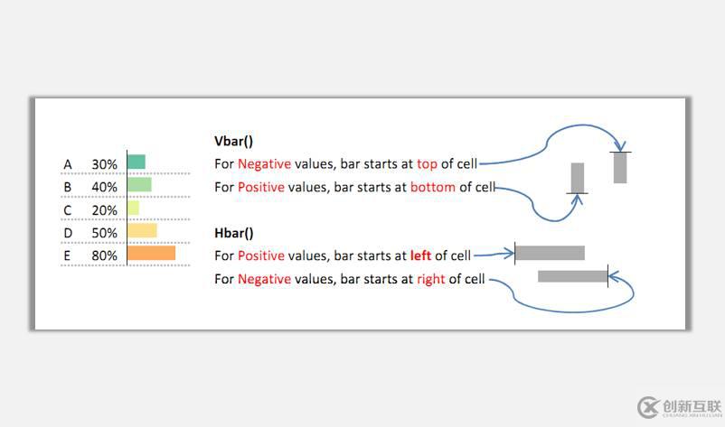 sparklines的HVar与VBar是什么