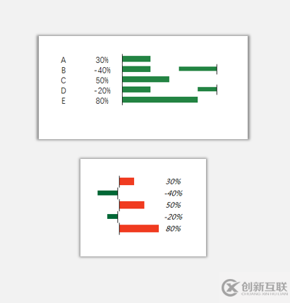 sparklines的HVar与VBar是什么