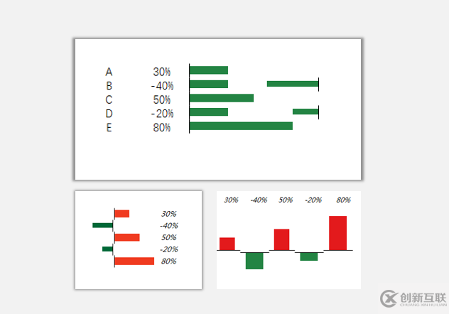 sparklines的HVar与VBar是什么