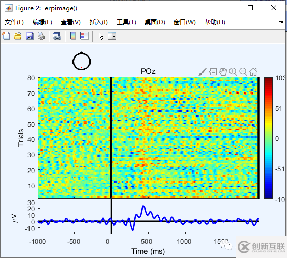 eeglab中如何绘制ERP图像