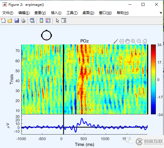 eeglab中如何绘制ERP图像