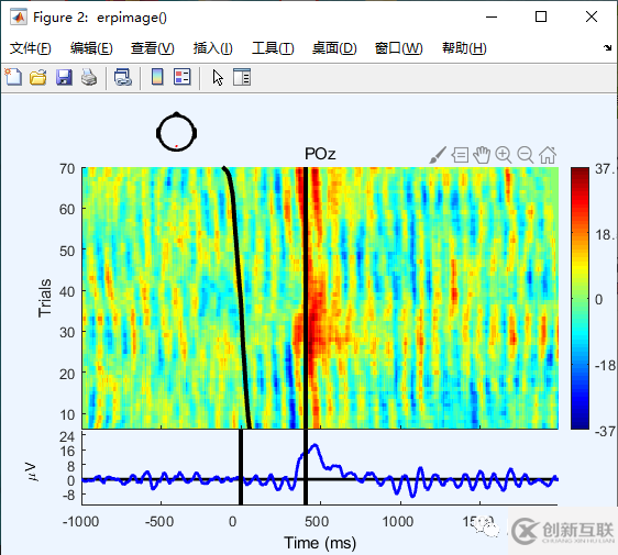 eeglab中如何绘制ERP图像
