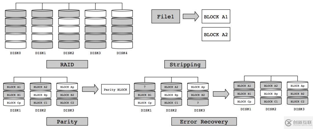 Hadoop3.x有哪些新特性