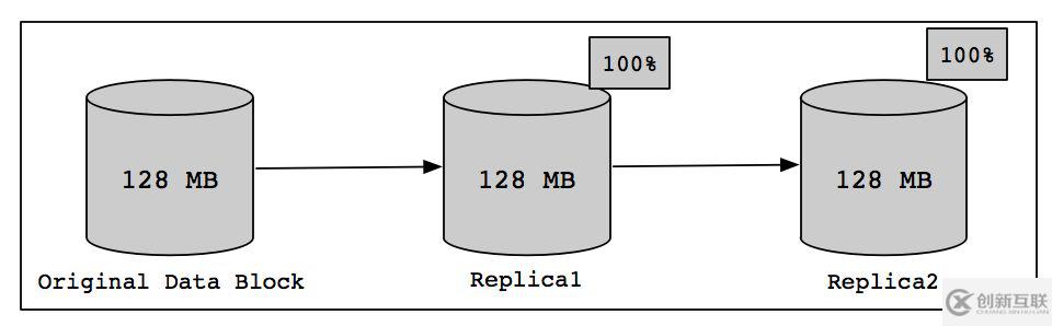 Hadoop3.x有哪些新特性