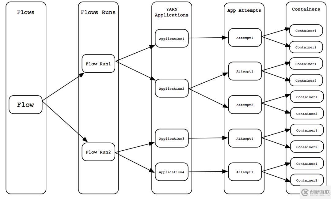 Hadoop3.x有哪些新特性