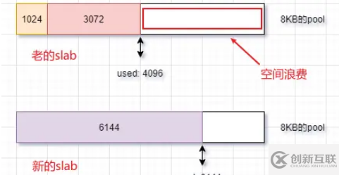 怎么理解Node.js中的Buffer模块