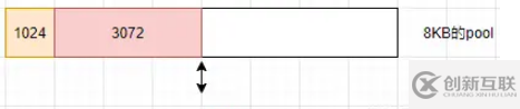 怎么理解Node.js中的Buffer模块