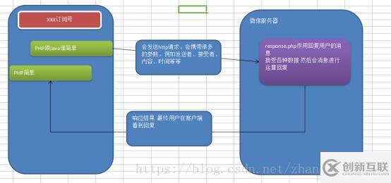 微信公众号完整开发的示例分析