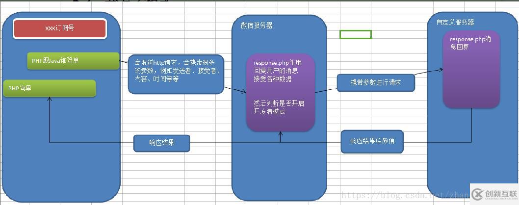 微信公众号完整开发的示例分析