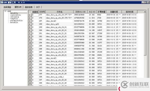 Oracle ASM故障数据恢复