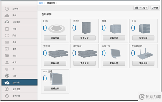 CloudStack 4.4中如何添加区域zone