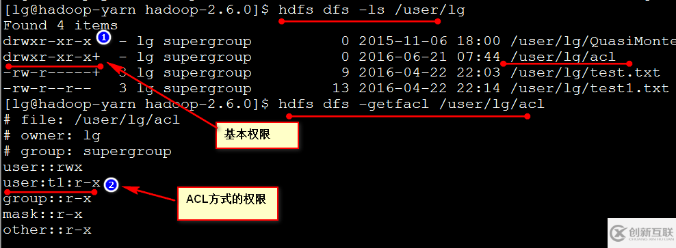 HDFS如何实现权限管理