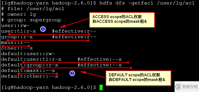 HDFS如何实现权限管理