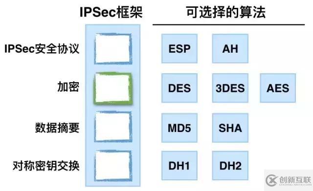 Rancher Managed Network的示例分析