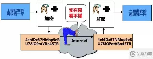 Rancher Managed Network的示例分析