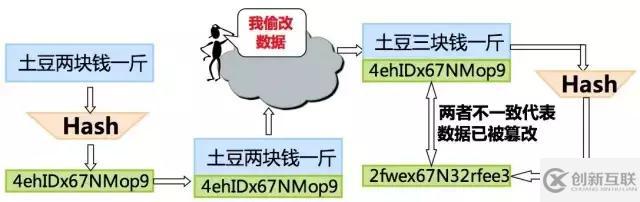 Rancher Managed Network的示例分析