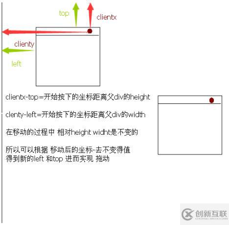 JS+DIV实现拖动效果