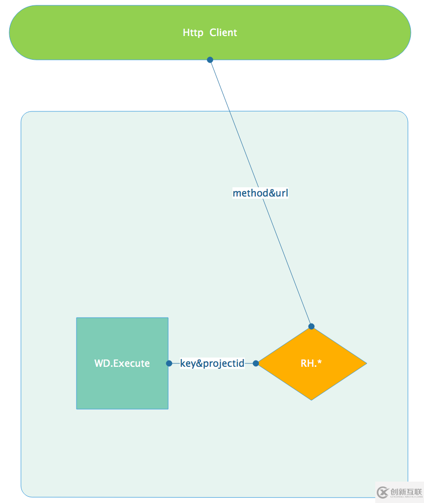 如何通过Rancher webhook微服务实现Service/Host的弹性伸缩