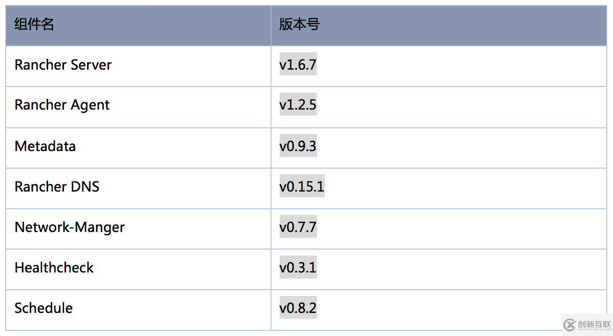 如何通过Rancher webhook微服务实现Service/Host的弹性伸缩