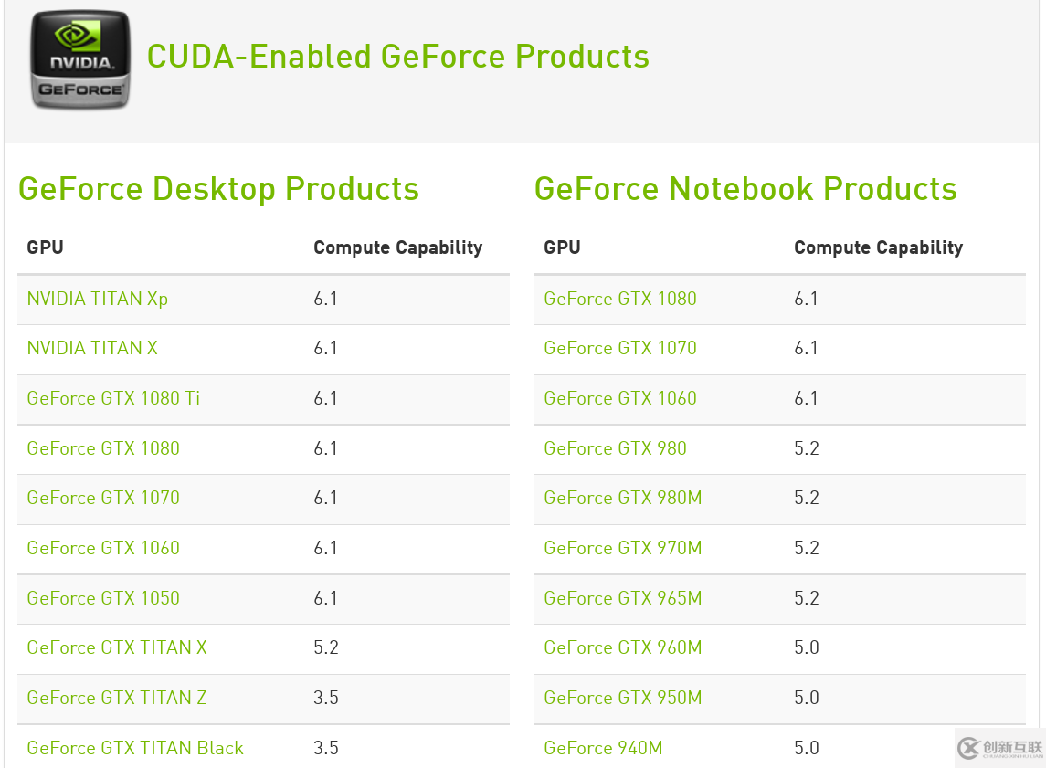 CentOS 7搭建Linux GPU服务器的教程