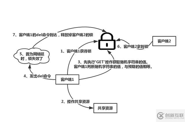 怎么理解redis抉择分布式锁