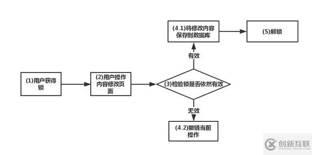 怎么理解redis抉择分布式锁