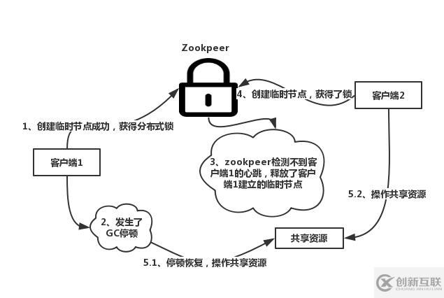 怎么理解redis抉择分布式锁