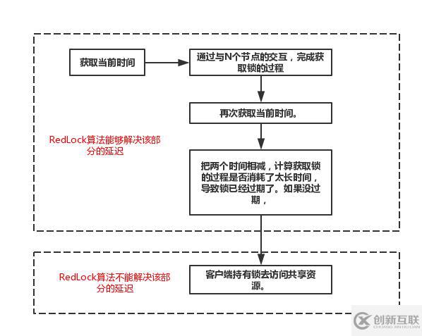 怎么理解redis抉择分布式锁