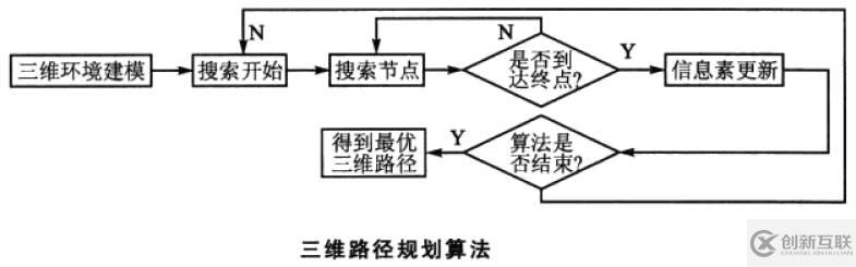 matlab三维路径规划的方法是什么