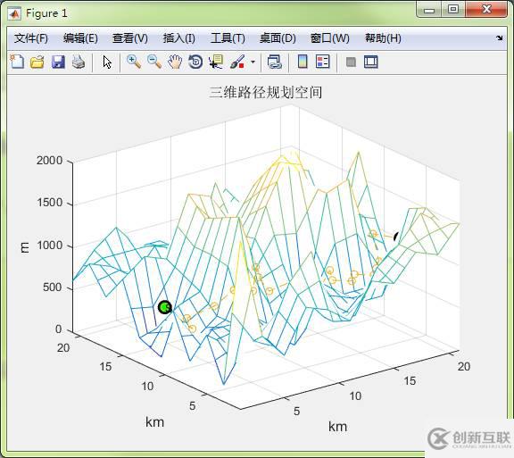 matlab三维路径规划的方法是什么