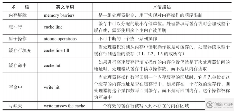 Java并发编程的知识点有哪些