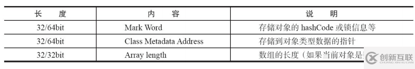 Java并发编程的知识点有哪些