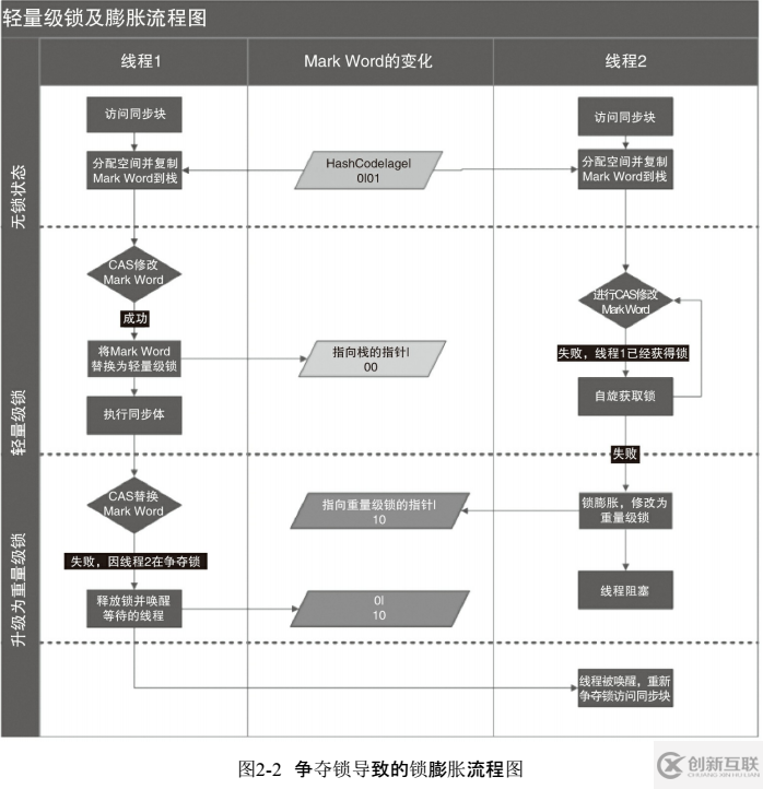 Java并发编程的知识点有哪些