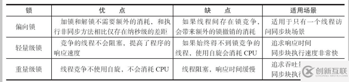 Java并发编程的知识点有哪些