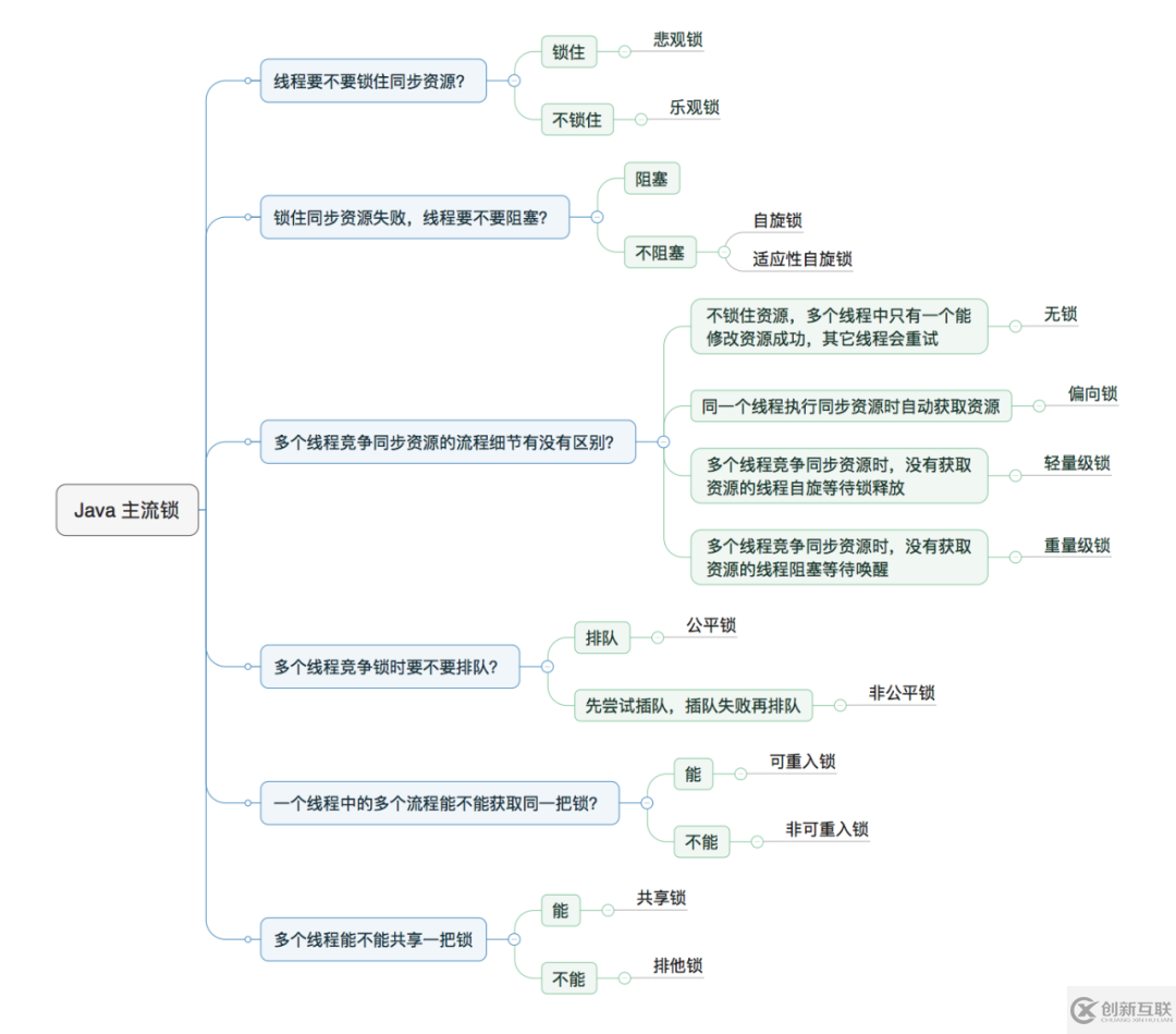 Java并发编程的知识点有哪些