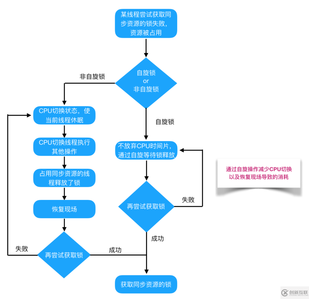 Java并发编程的知识点有哪些