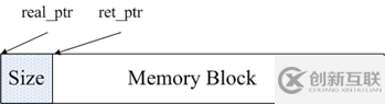 分布式缓存Redis与Memcached的区别