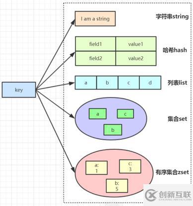 怎么学习Redis的数据结构