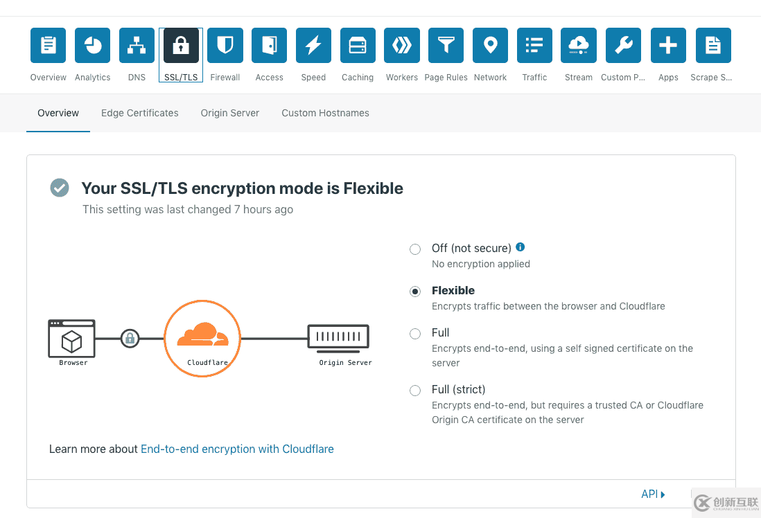 怎么通过Cloudflare开启全站https