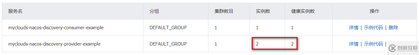 如何实现基于SpringCloudAlibaba和Nacos微服务体系下的FeignClient客户端负载均衡