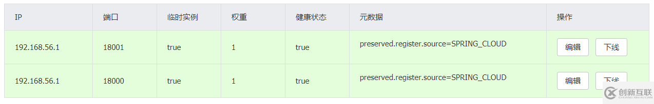 如何实现基于SpringCloudAlibaba和Nacos微服务体系下的FeignClient客户端负载均衡