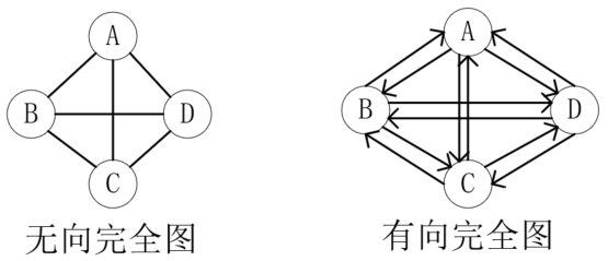 java图的概念和图的存储