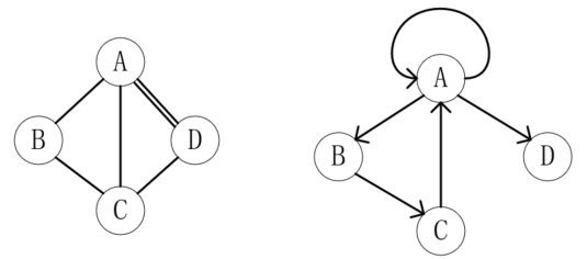 java图的概念和图的存储