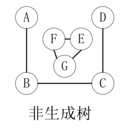 java图的概念和图的存储