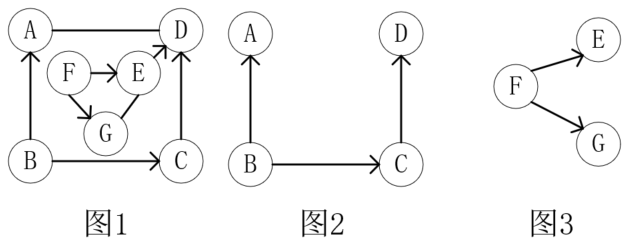 java图的概念和图的存储