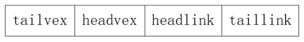 java图的概念和图的存储