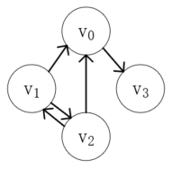 java图的概念和图的存储