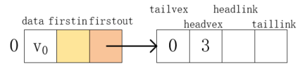 java图的概念和图的存储