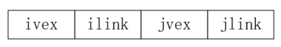 java图的概念和图的存储